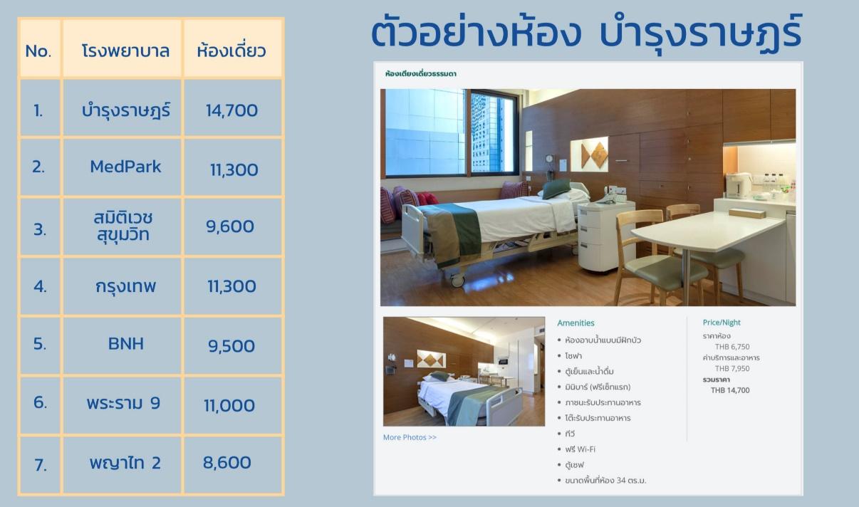 ค่าใช้จ่ายทางการแพทย์ที่เพิ่มสูงขึ้น